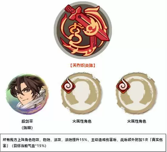 天地劫幽城再临殷剑平阵容搭配推荐 最强殷剑平阵容攻略图片3