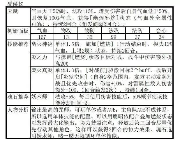 天地劫幽城再临手游封寒月阵容推荐 风寒月怎么搭配阵容好