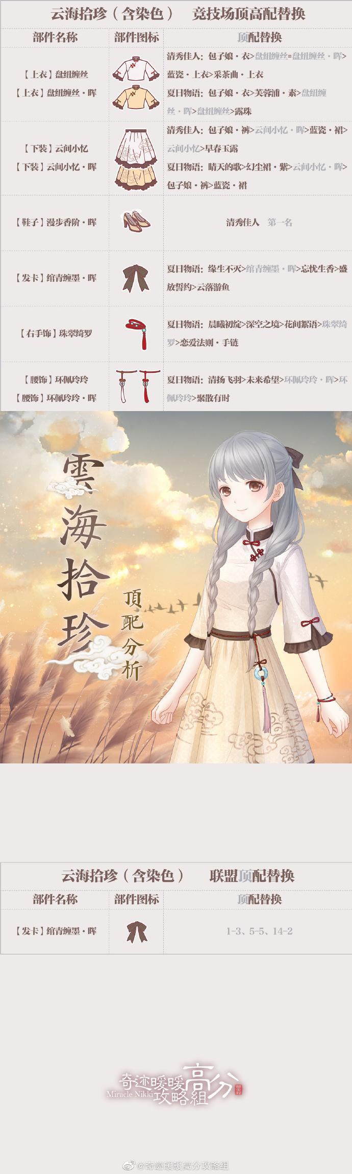 《奇迹暖暖》云海拾珍套装高分搭配攻略介绍