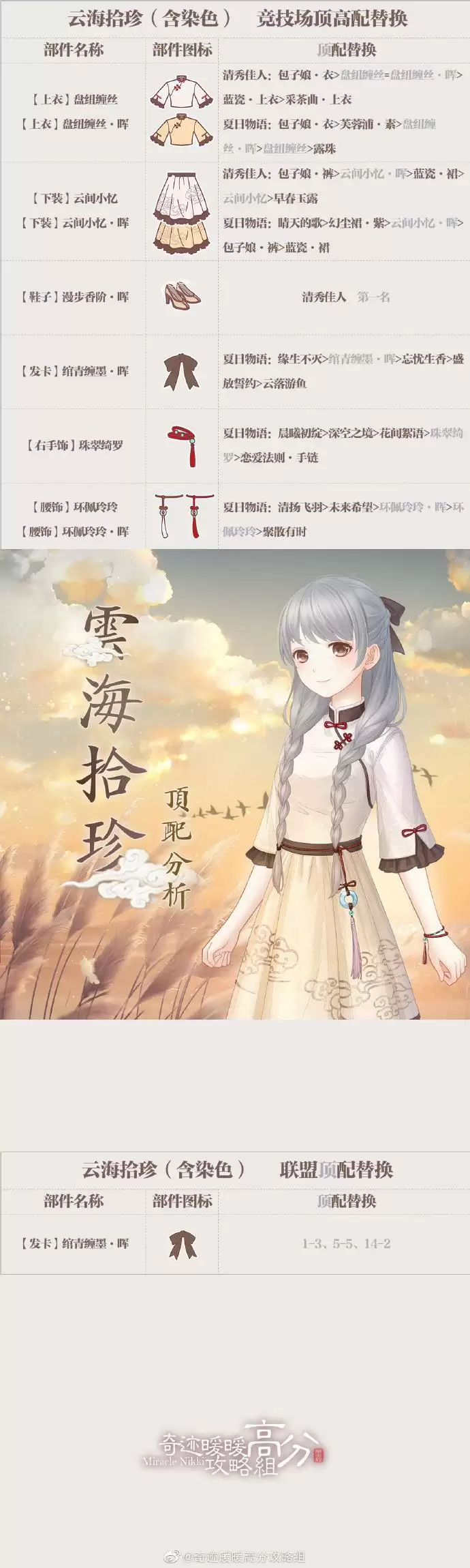 《奇迹暖暖》云海拾珍套装高分搭配攻略介绍