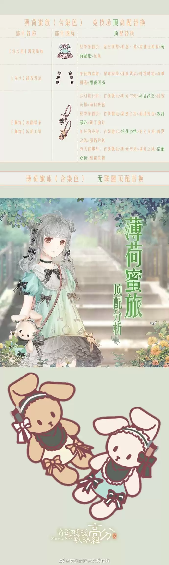 《奇迹暖暖》薄荷蜜旅套装高分搭配攻略介绍