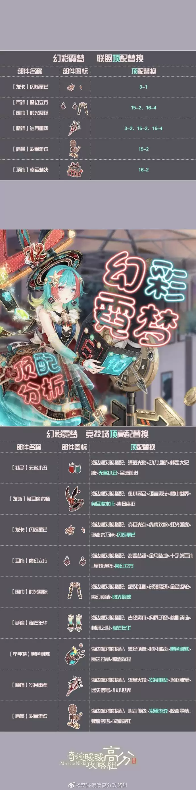 《奇迹暖暖》幻彩霓梦套装高分搭配攻略介绍