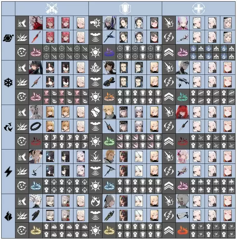 战双帕弥什构造体三职业五属性队伍搭配推荐