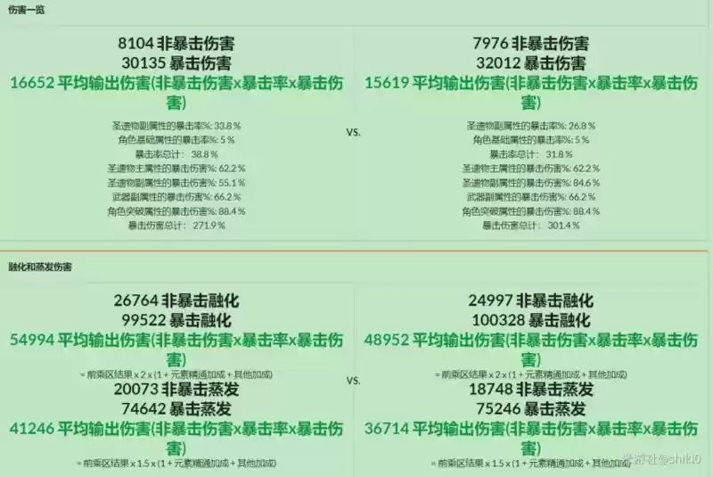 原神胡桃堆暴击还爆伤好