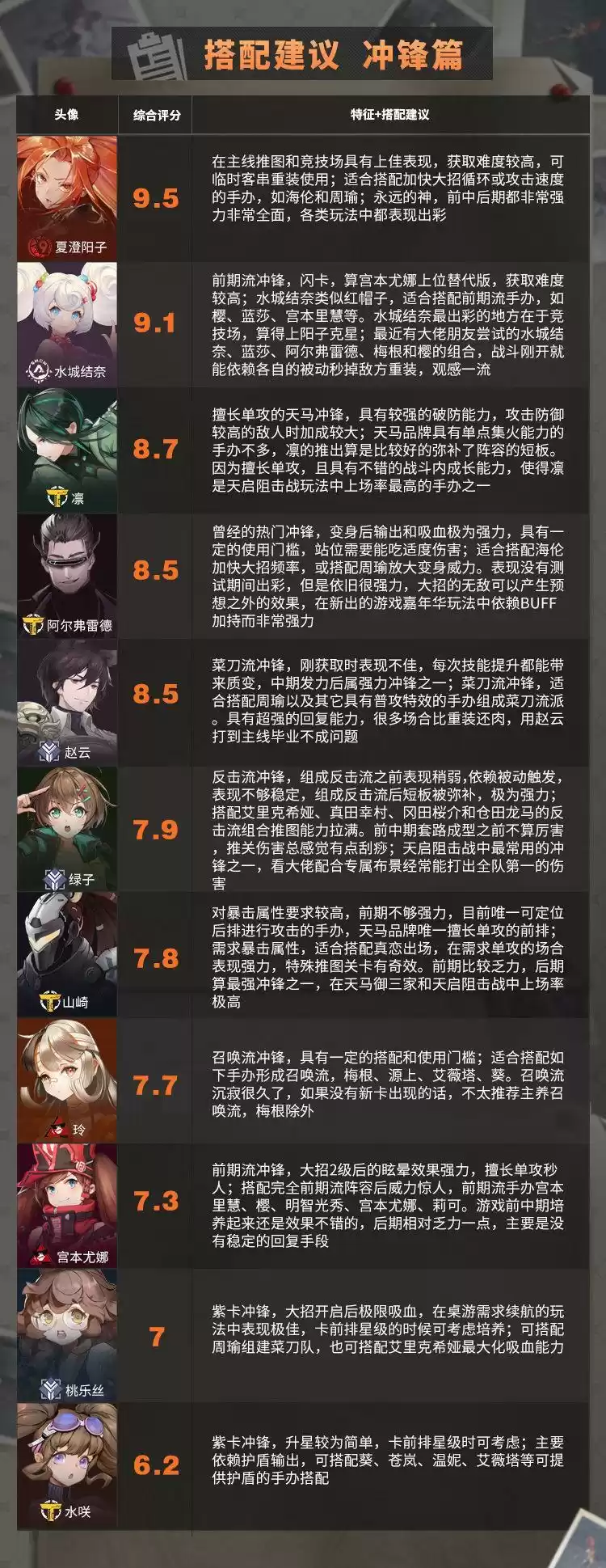 高能手办团2021年3月最新节奏榜分享