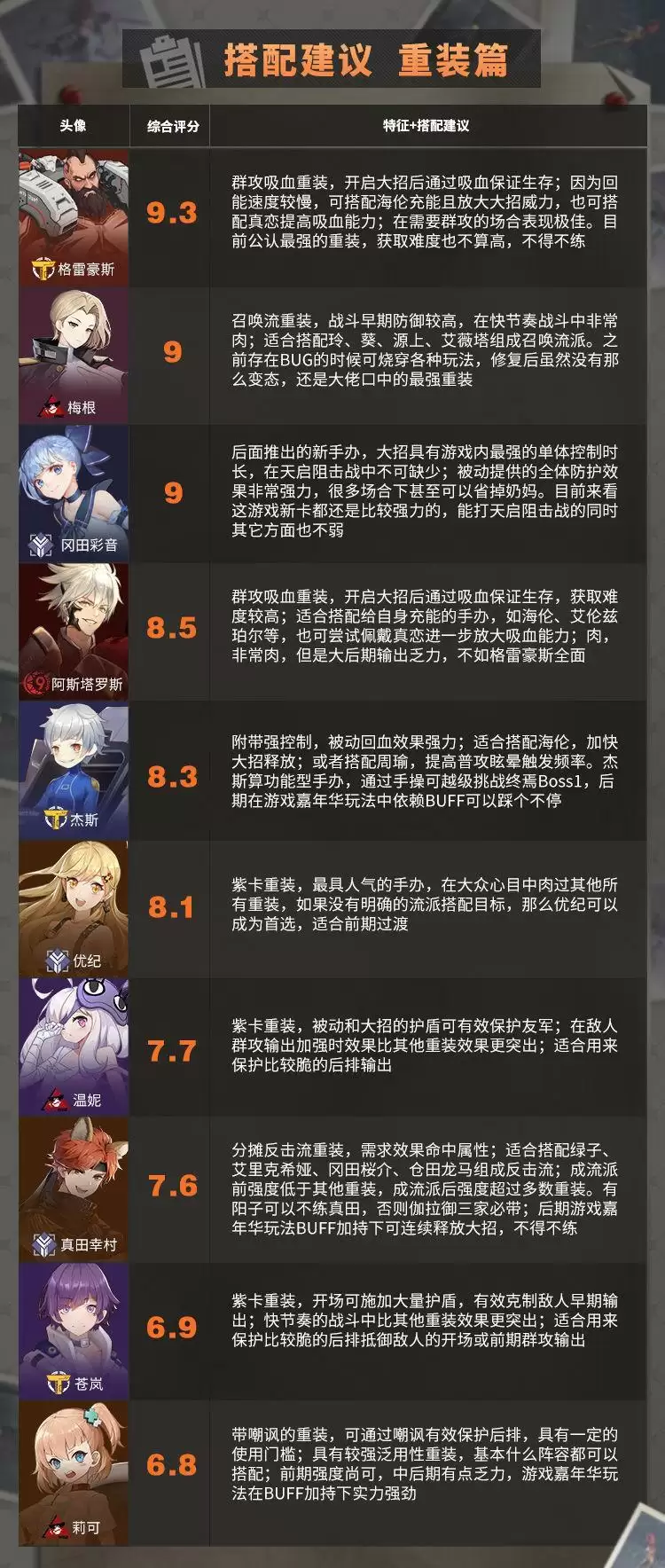 高能手办团2021年3月最新节奏榜分享