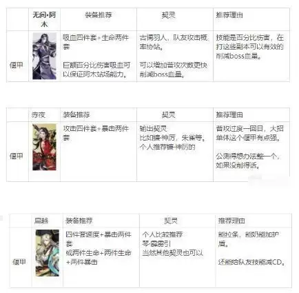 古剑奇谭木语人四封阁怎么打?四封阁通关攻略图片3