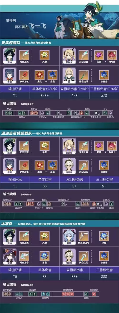 原神温迪队伍搭配指南