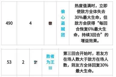 四叶草剧场42层世界树新手通关攻略