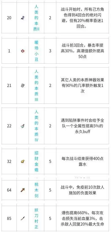 四叶草剧场42层世界树新手通关攻略