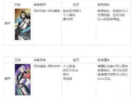 古剑奇谭木语人四封阁茂森boss打法攻略