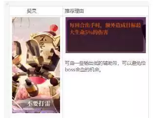 古剑奇谭木语人四封阁茂森boss打法攻略
