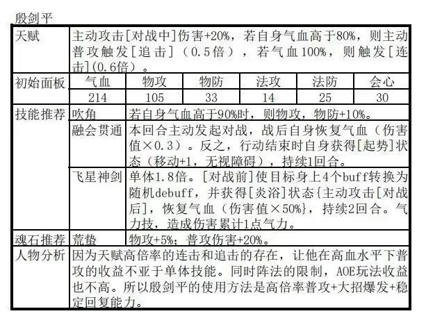 天地劫幽城再临殷剑平阵容搭配推荐