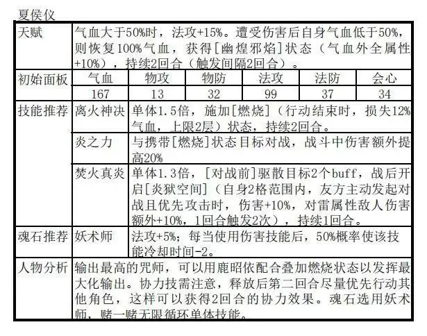 天地劫幽城再临殷剑平阵容搭配推荐