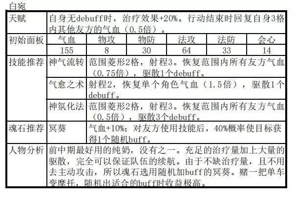 天地劫幽城再临殷剑平阵容搭配推荐