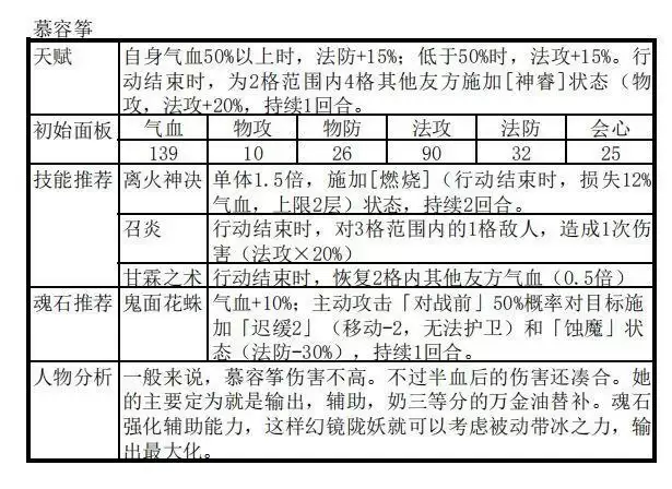 天地劫幽城再临殷剑平阵容搭配推荐