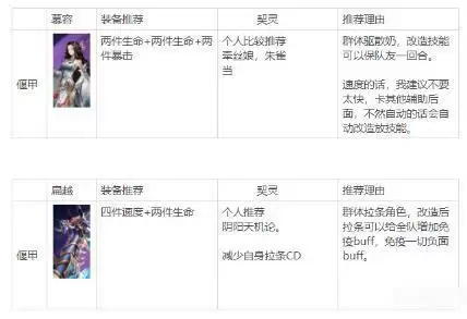 古剑奇谭木语人四封阁流水boss打法攻略