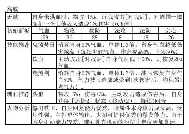 天地劫幽城再临古伦德新手阵容推荐