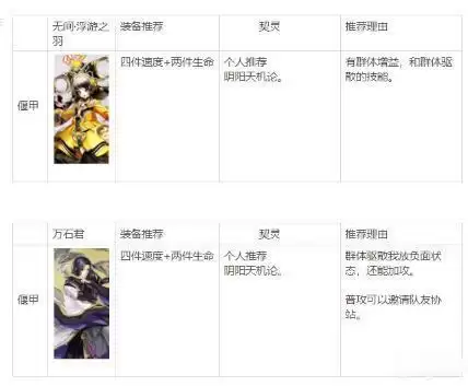 古剑奇谭木语人四封阁天火boss打法攻略