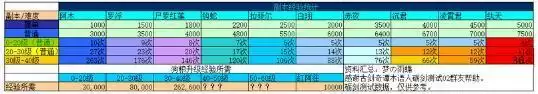 古剑奇谭木语人主线副本详细开荒攻略