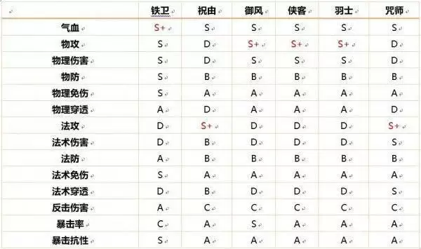 天地劫幽城再临全职业魂石搭配攻略 全职业魂石词缀选择推荐图片8