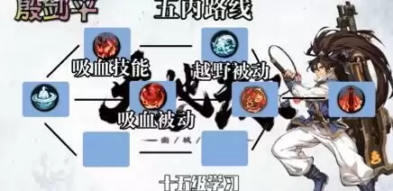 天地劫手游主要角色五内加点路线合集