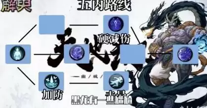 天地劫手游主要角色五内加点路线合集