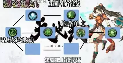 天地劫手游主要角色五内加点路线合集