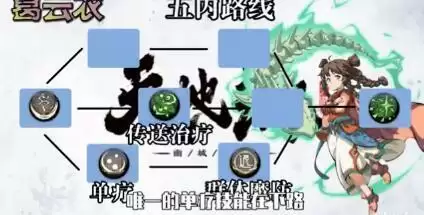 天地劫手游主要角色五内加点路线合集