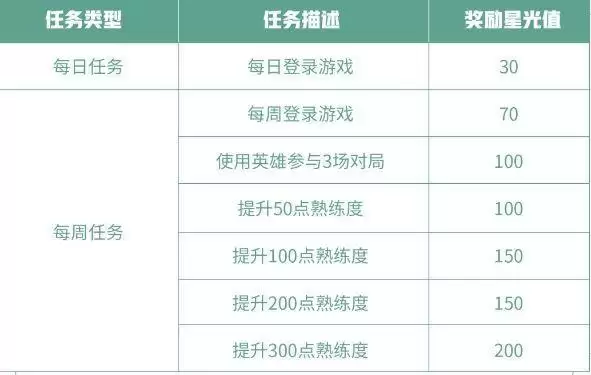 王者荣耀专属梦境修炼任务怎么做？2021专属梦境修炼任务奖励攻略图片2