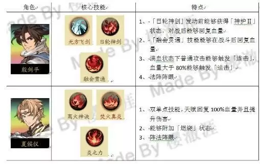 天地劫幽城再临手游雷属性创命之间法阵及阵容搭配