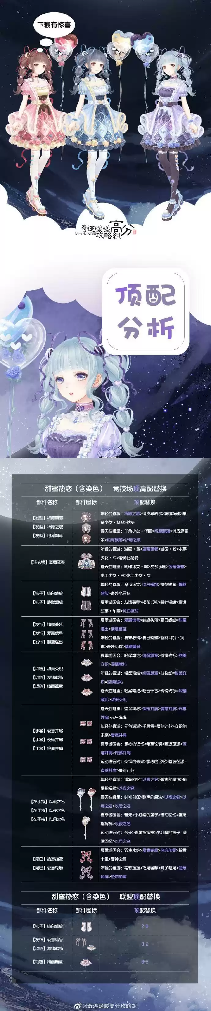 《奇迹暖暖》甜蜜热恋套装高分搭配攻略介绍