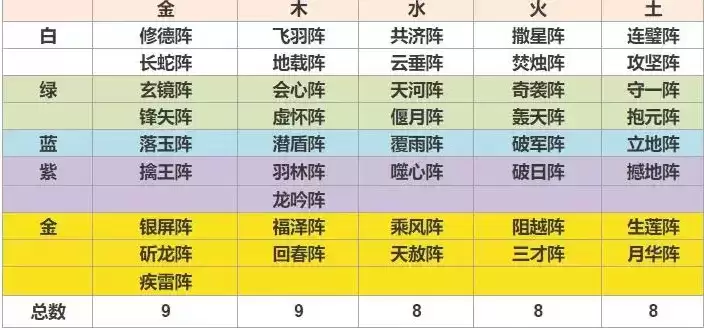《一梦江湖》阵法碎片合成攻略