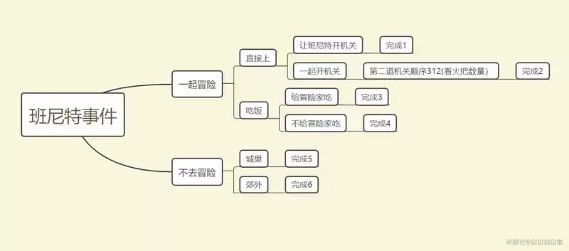 原神班尼特邀约事件全结局选择攻略