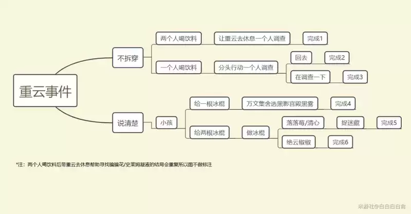 原神重云邀约事件全结局选择攻略