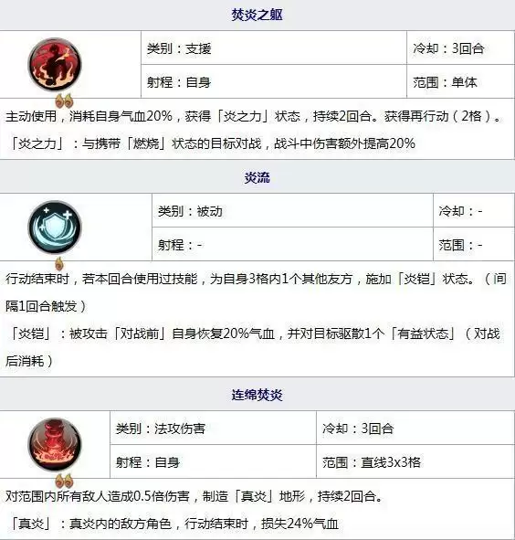 天地劫幽城再临阳寰魂石怎么选？阳寰魂石搭配攻略图片5