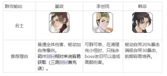 忘川风华录开荒名士怎么选?新手开荒名士推荐图片1