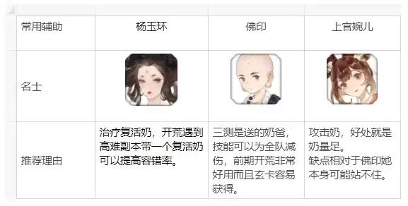 忘川风华录开荒名士怎么选?新手开荒名士推荐图片5