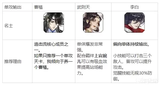 忘川风华录开荒名士怎么选?新手开荒名士推荐图片3