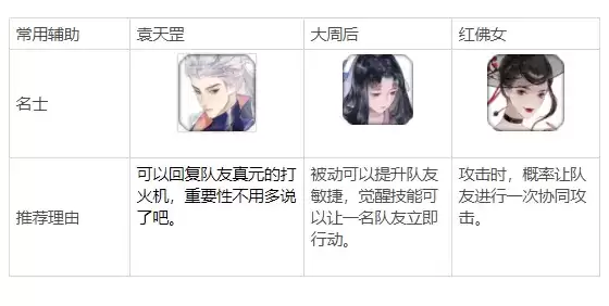 忘川风华录开荒名士怎么选?新手开荒名士推荐图片6