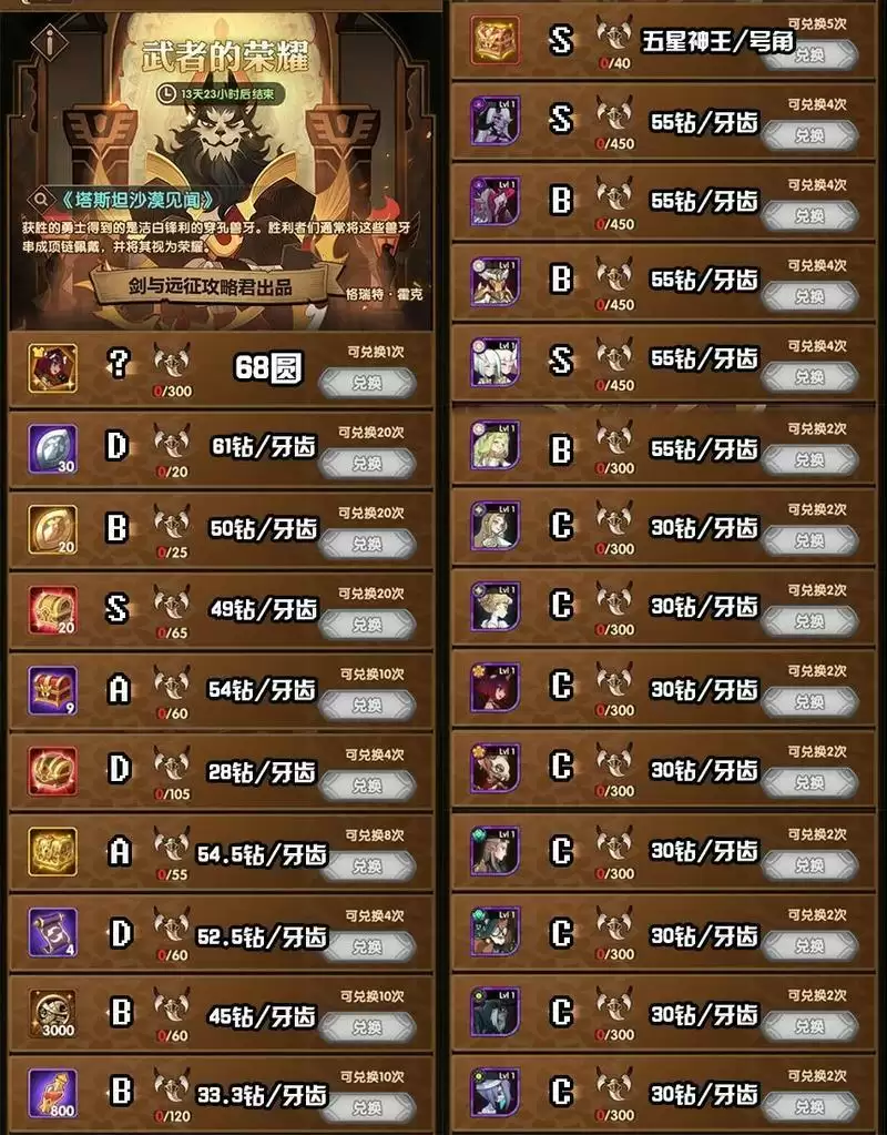 剑与远征斗技大会2021奖励兑换推荐 斗技大会2021奖励兑换攻略图片2