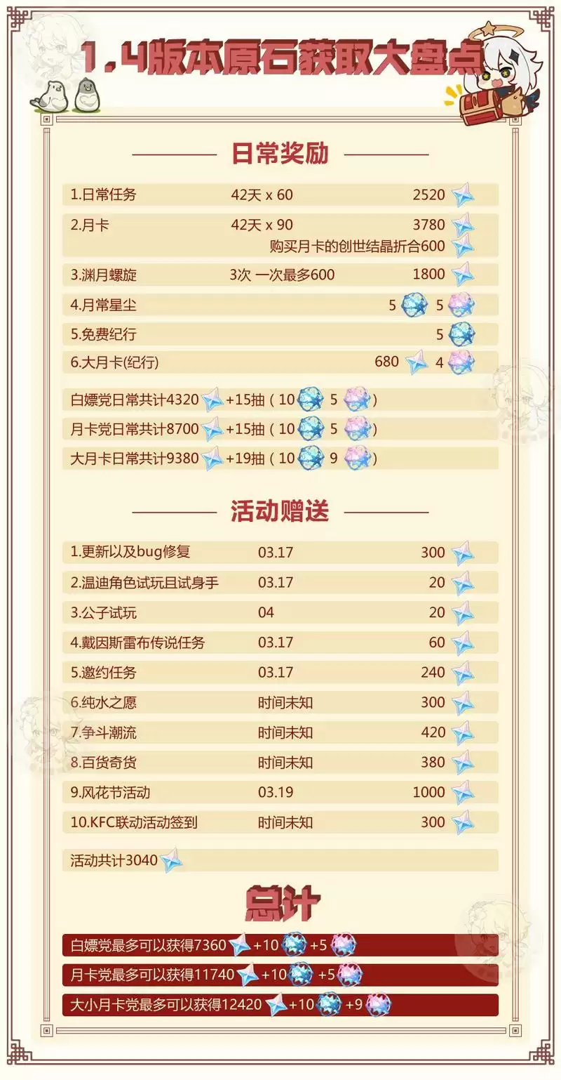 原神1.4版本原石详细获取攻略