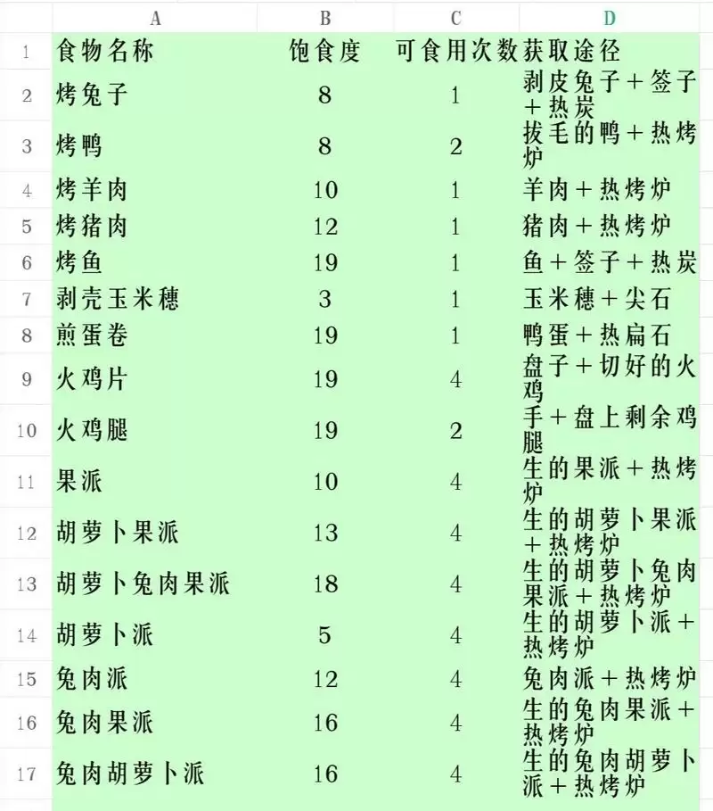 像素时代食谱配方大全