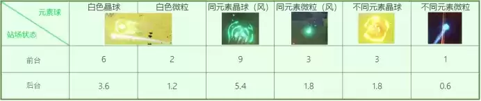 原神温迪充能机制介绍