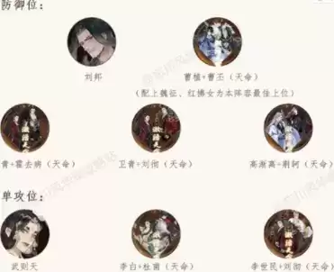 忘川风华录宝墟第八层怎么打?宝墟第八层阵容推荐图片2