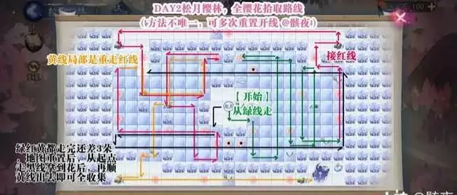 阴阳师雪落樱祭DAY2松月樱林宝箱收集路线图
