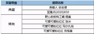 2021小蜜蜂宝典来袭 永久皮肤至臻点获取全攻略