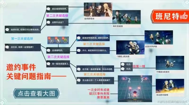 原神班尼特邀约事件线路图大全 班尼特邀约事件汇总