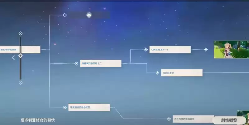 原神祈礼牧师的谢意路线完成攻略