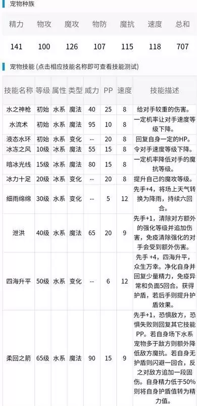 洛克王国沧海神射手技能强度分析